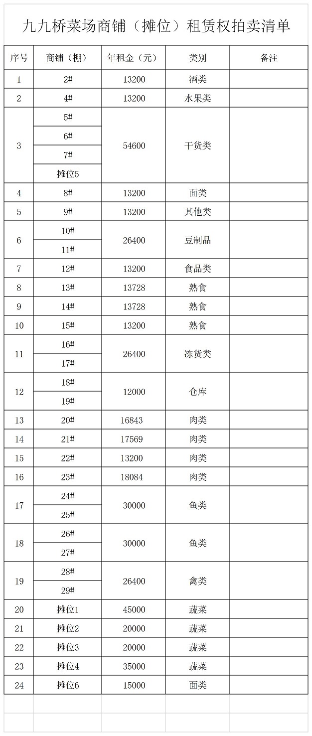 九九橋菜場拍賣清單.jpg